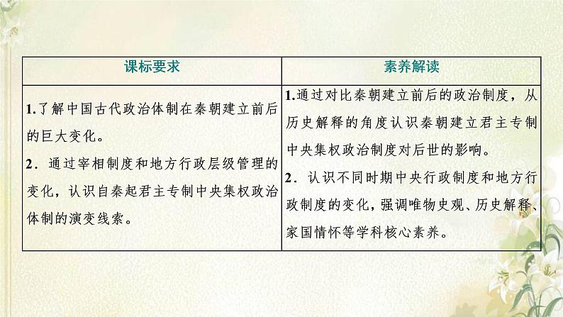 新人教版高中历史选择性必修1第一单元政治制度第1课中国古代政治制度的形成与发展课件02