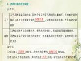 新人教版高中历史选择性必修1第一单元政治制度第1课中国古代政治制度的形成与发展课件