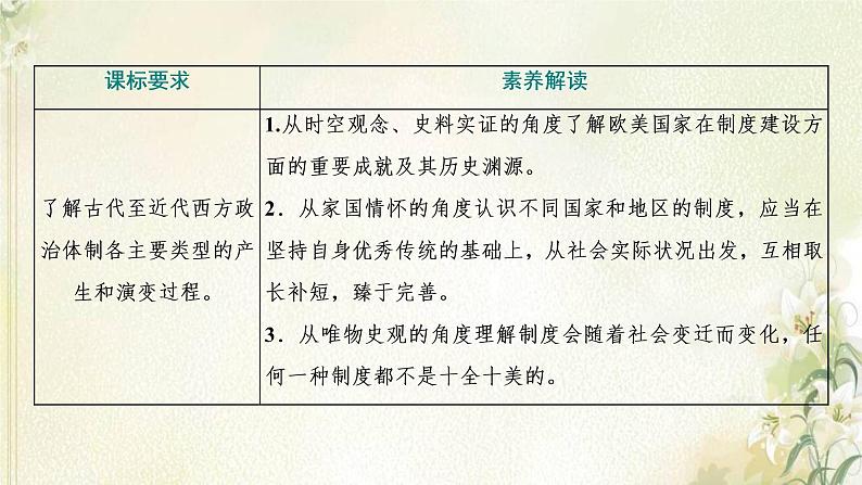 新人教版高中历史选择性必修1第一单元政治制度第2课西方国家古代和近代政治制度的演变课件02