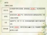 新人教版高中历史选择性必修1第一单元政治制度第2课西方国家古代和近代政治制度的演变课件