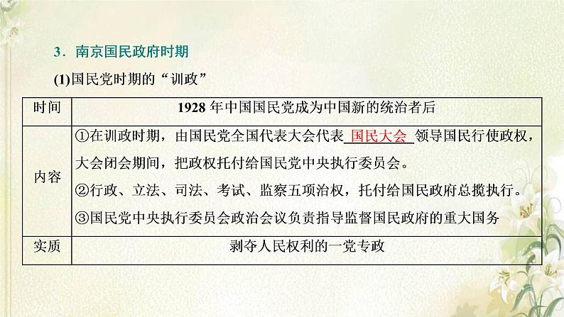 新人教版高中历史选择性必修1第一单元政治制度第3课中国近代至当代政治制度的演变课件07