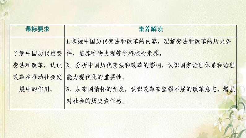 新人教版高中历史选择性必修1第一单元政治制度第4课中国历代变法和改革课件第2页