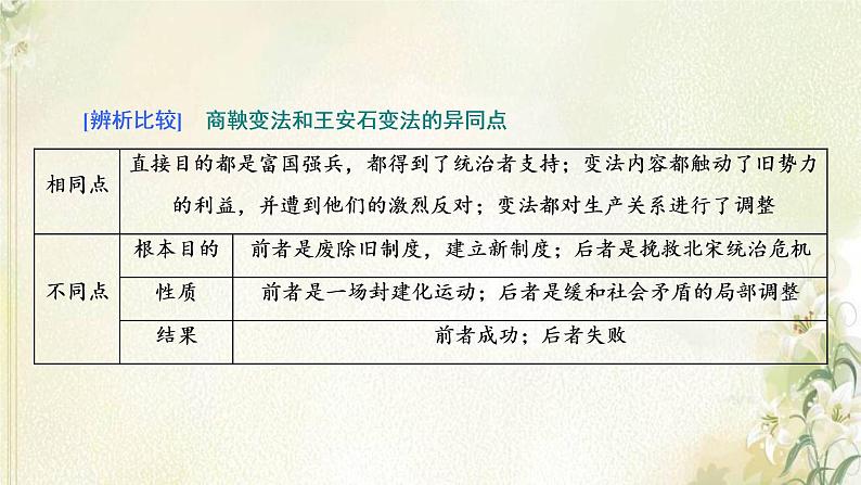 新人教版高中历史选择性必修1第一单元政治制度第4课中国历代变法和改革课件第7页