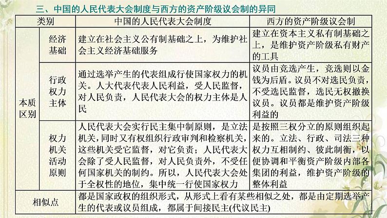 新人教版高中历史选择性必修1第一单元政治制度单元整合提升课件05