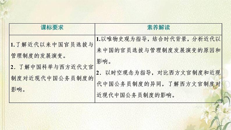 新人教版高中历史选择性必修1第二单元官员的选拔与管理第7课近代以来中国的官员选拔与管理课件02