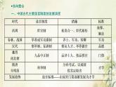 新人教版高中历史选择性必修1第二单元官员的选拔与管理单元整合提升课件