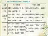 新人教版高中历史选择性必修1第二单元官员的选拔与管理单元整合提升课件