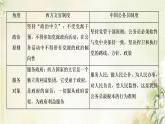 新人教版高中历史选择性必修1第二单元官员的选拔与管理单元整合提升课件