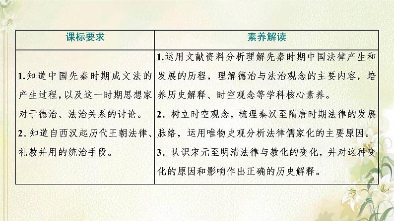 新人教版高中历史选择性必修1第三单元法律与教化第8课中国古代的法治与教化课件02