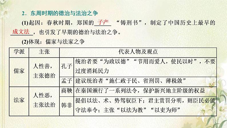 新人教版高中历史选择性必修1第三单元法律与教化第8课中国古代的法治与教化课件05