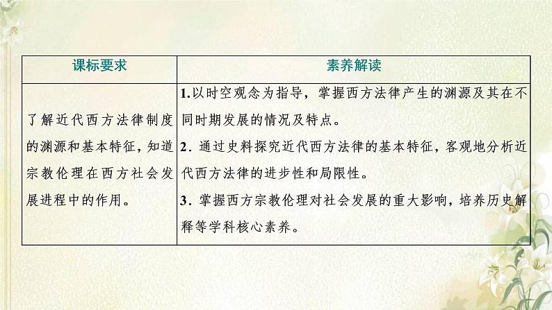 新人教版高中历史选择性必修1第三单元法律与教化第9课近代西方的法律与教化课件02