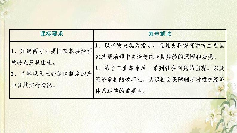 新人教版高中历史选择性必修1第六单元基层治理与社会保障第18课世界主要国家的基层治理与社会保障课件02