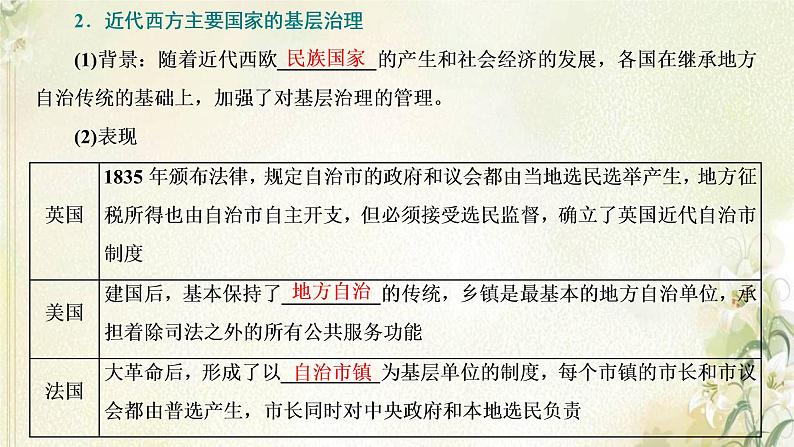 新人教版高中历史选择性必修1第六单元基层治理与社会保障第18课世界主要国家的基层治理与社会保障课件06