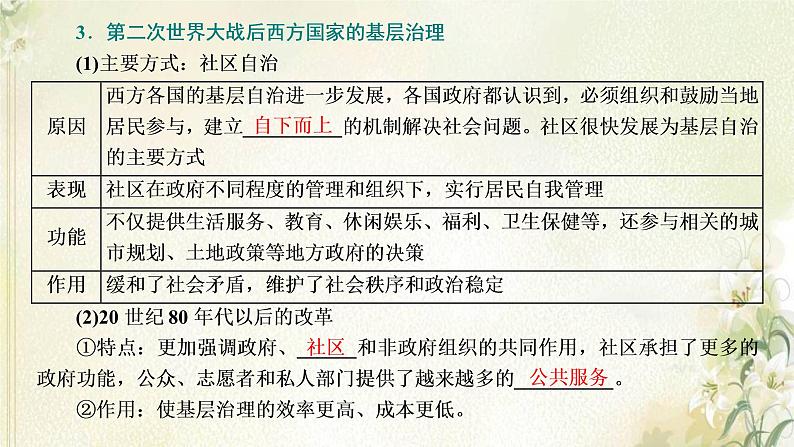 新人教版高中历史选择性必修1第六单元基层治理与社会保障第18课世界主要国家的基层治理与社会保障课件08