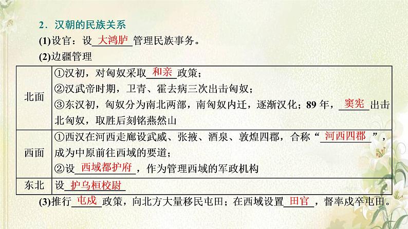 新人教版高中历史选择性必修1第四单元民族关系与国家关系第11课中国古代的民族关系与对外交往课件第5页