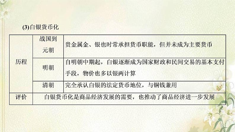 新人教版高中历史选择性必修1第五单元货币与赋税制度第15课货币的使用与世界货币体系的形成课件第6页