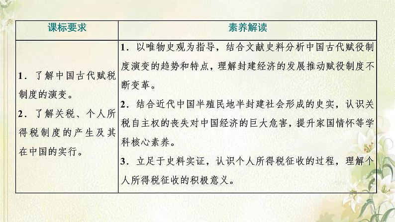 新人教版高中历史选择性必修1第五单元货币与赋税制度第16课中国赋税制度的演变课件第2页