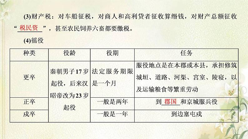 新人教版高中历史选择性必修1第五单元货币与赋税制度第16课中国赋税制度的演变课件第5页
