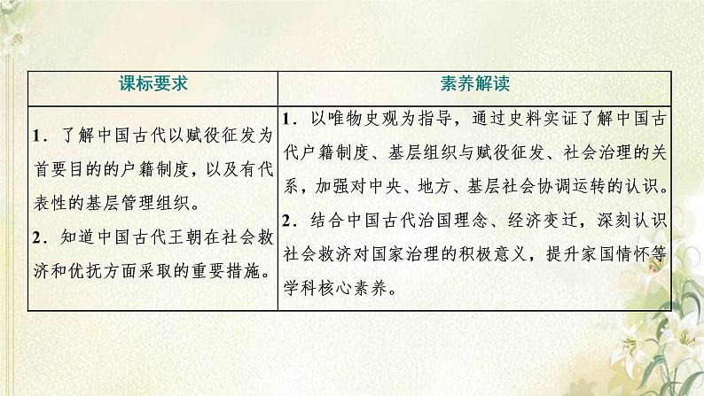 新人教版高中历史选择性必修1第六单元基层治理与社会保障第17课中国古代的户籍制度与社会治理课件第2页