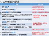 中外历史纲要上第四课 课件