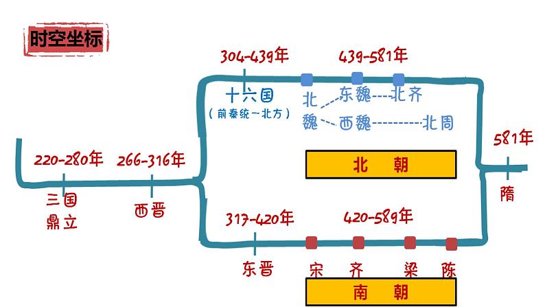 中外历史纲要上第五课第2页