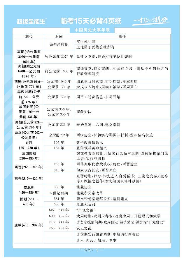 2022届高考命题预测与题·临考押题卷（河北）考前15天必备之历史01