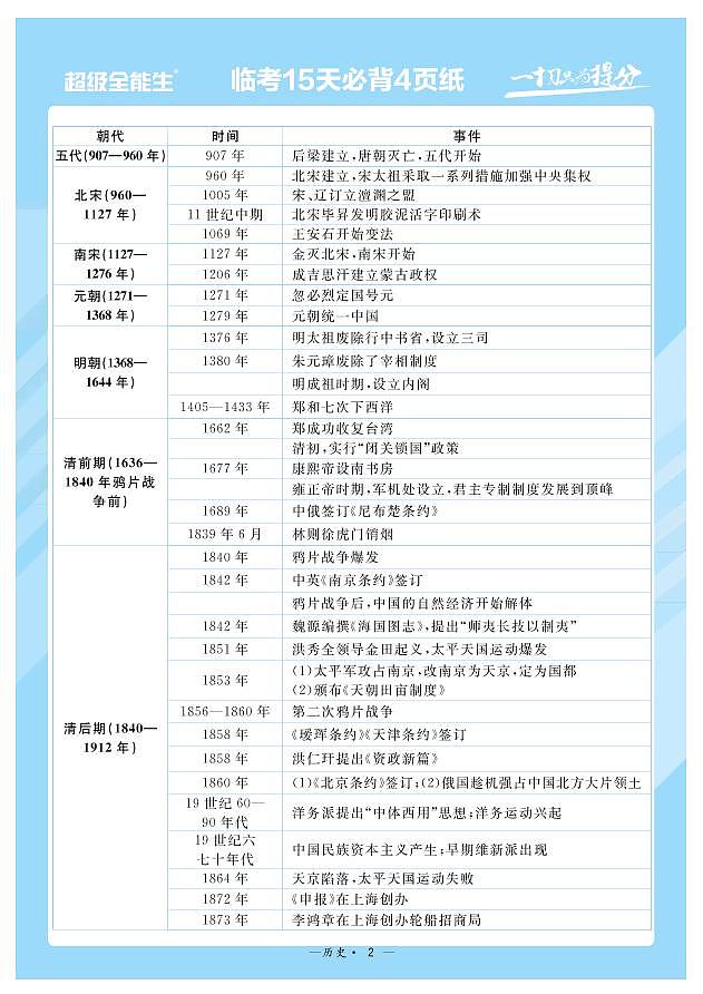 2022届高考命题预测与题·临考押题卷（河北）考前15天必备之历史02