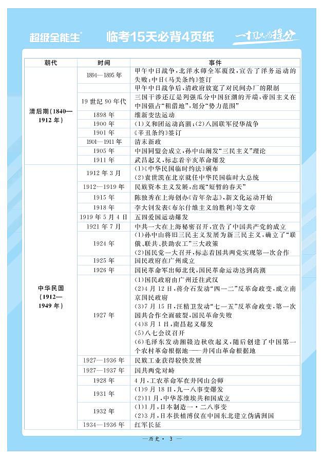 2022届高考命题预测与题·临考押题卷（河北）考前15天必备之历史03