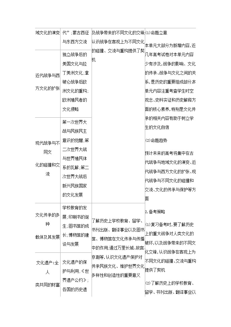 山东专用高考历史一轮复习第十一单元战争与文化交锋文化的传承与保护_基础集训含解析第2页