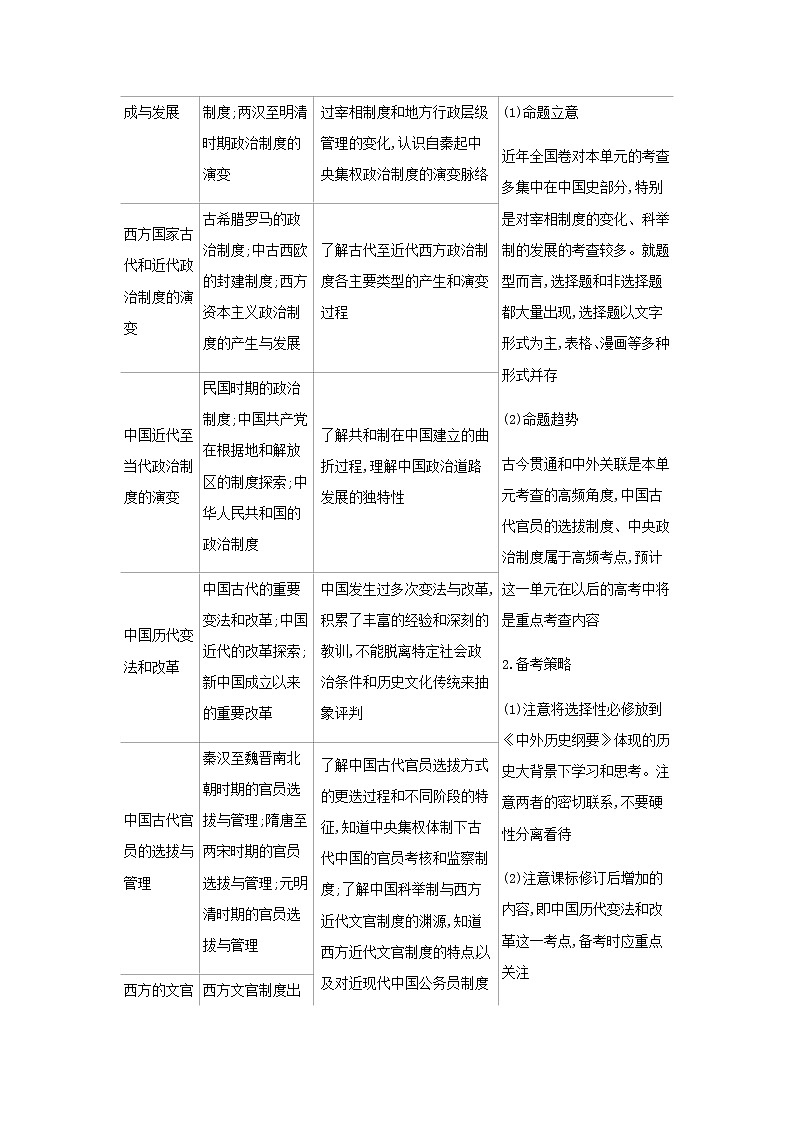 山东专用高考历史一轮复习第十三单元政治制度及官员的选拔与管理_基础集训含解析02