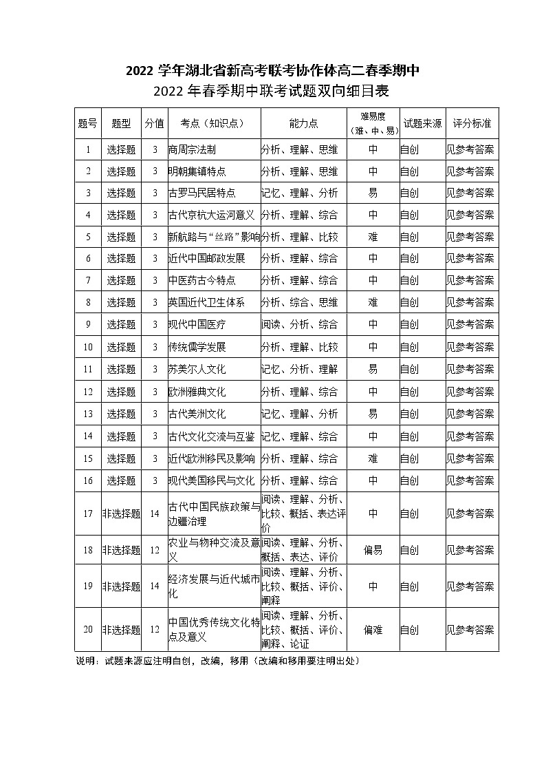 湖北省新高考联考协作体2021-2022学年高二下学期期中考试 历史 含解析练习题01