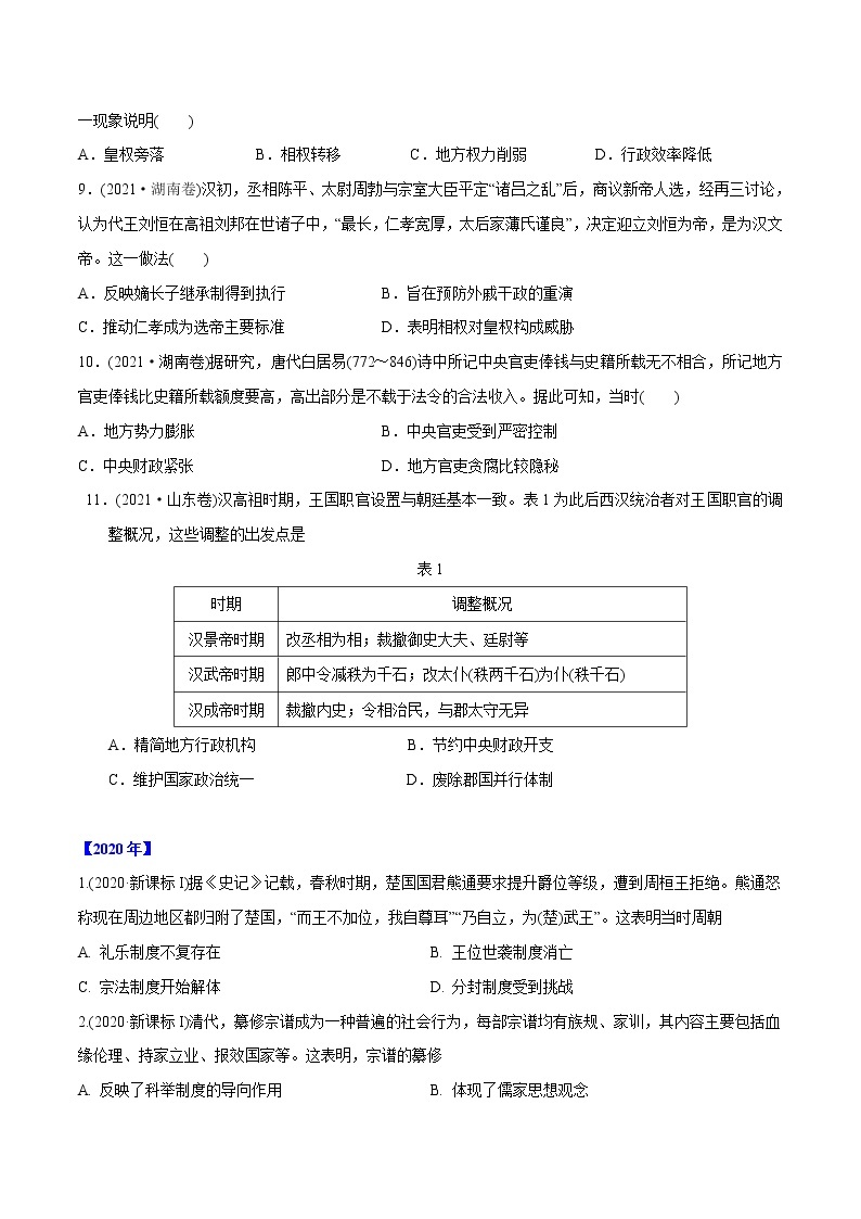 专题01 古代中国的政治制度（含解析）2012-2021年高考历史真题分专题训练02