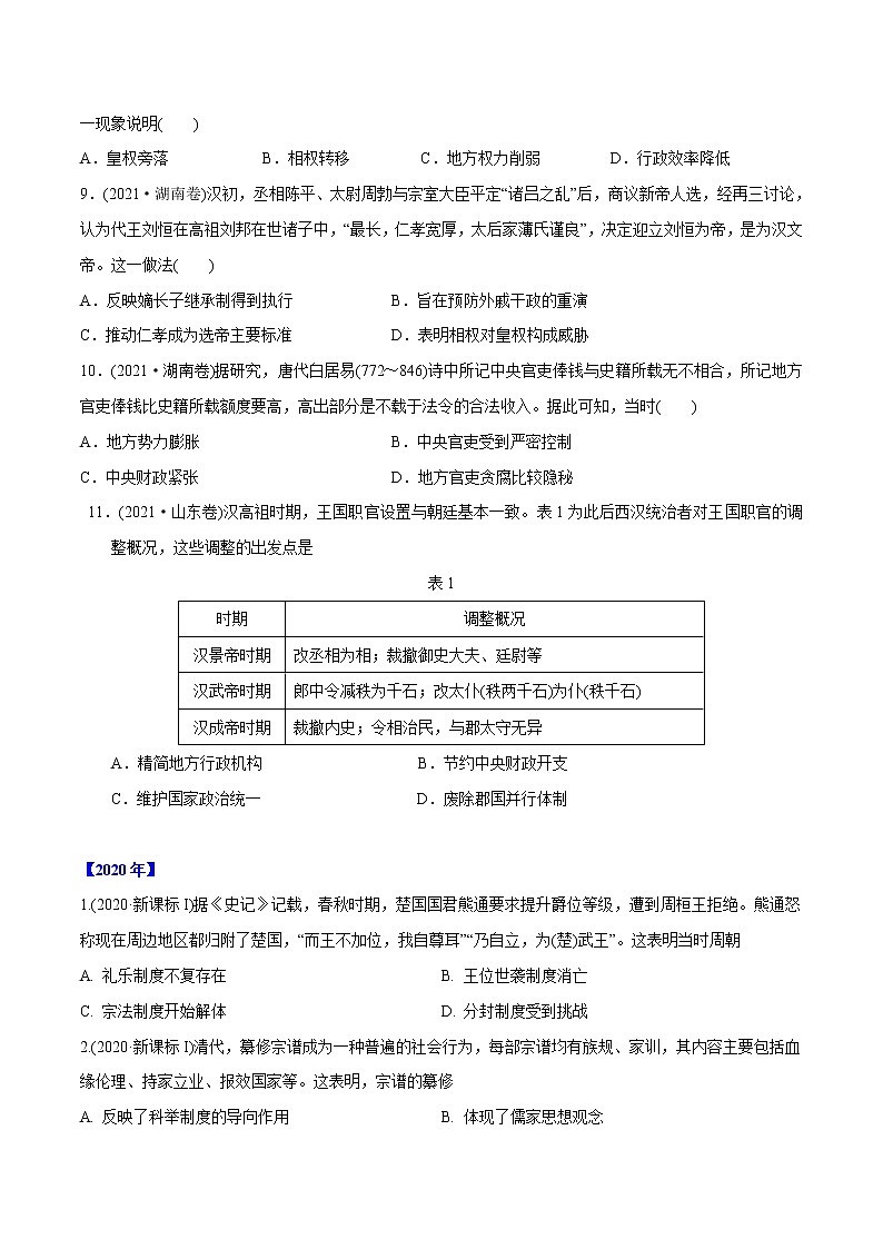 专题01 古代中国的政治制度（含解析）2012-2021年高考历史真题分专题训练02