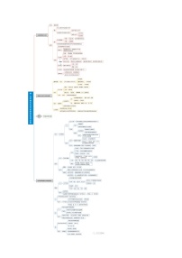 《国家制度和社会治理》全册1-18课思维导图