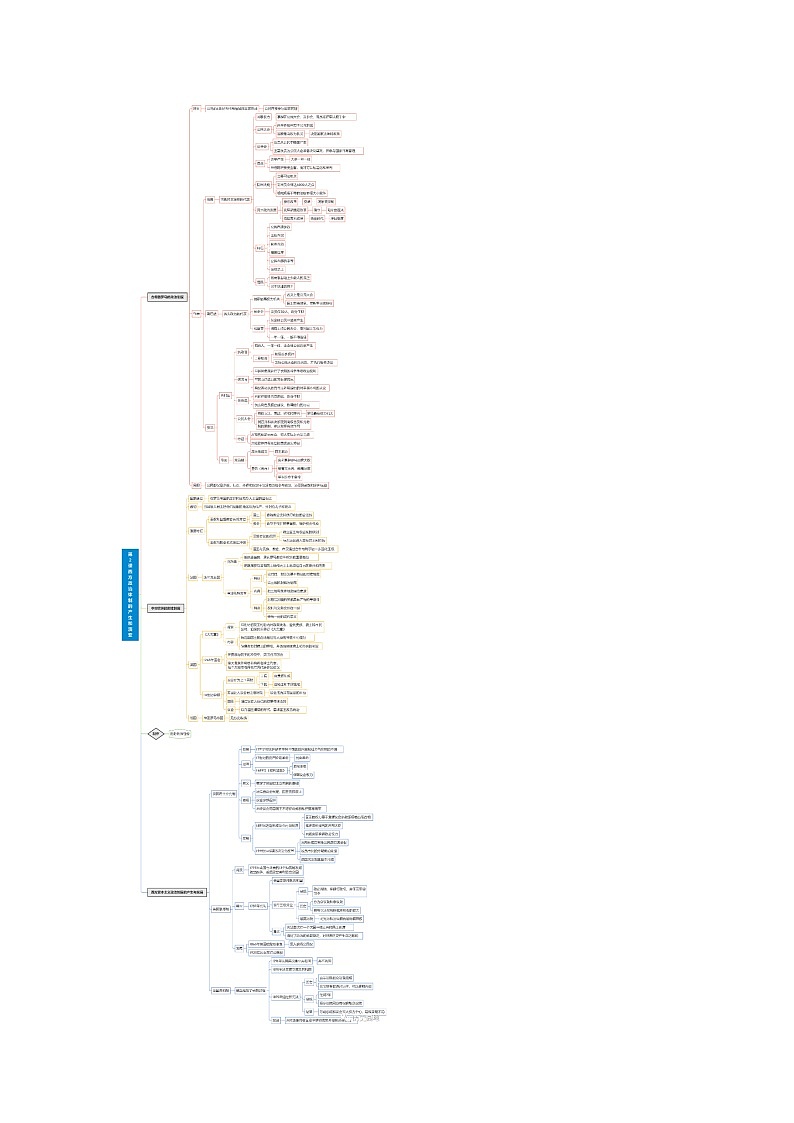 《国家制度和社会治理》全册1-18课思维导图03