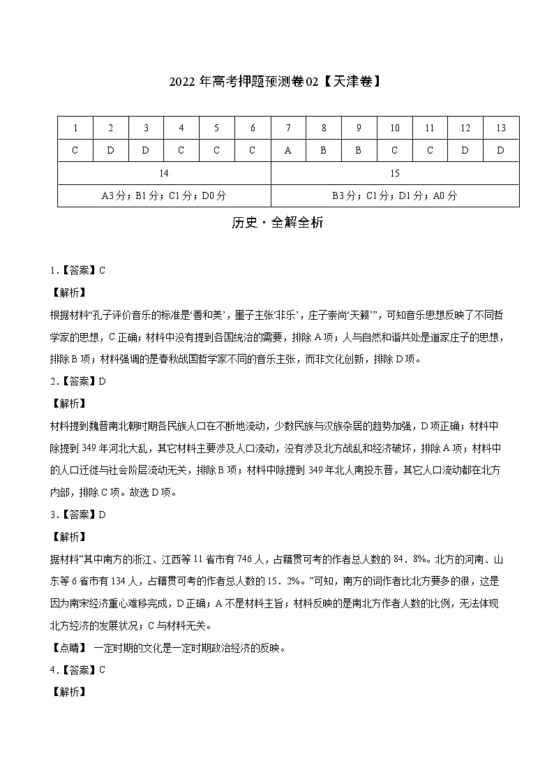 2022年高考押题预测卷01（天津卷）（全解全析）第1页