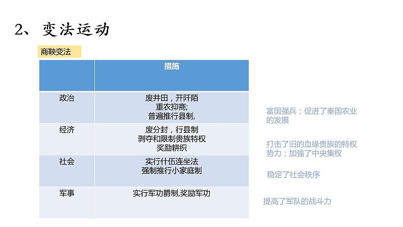 统编版中外历史纲要上册《诸侯纷争与变法运动》PPT08