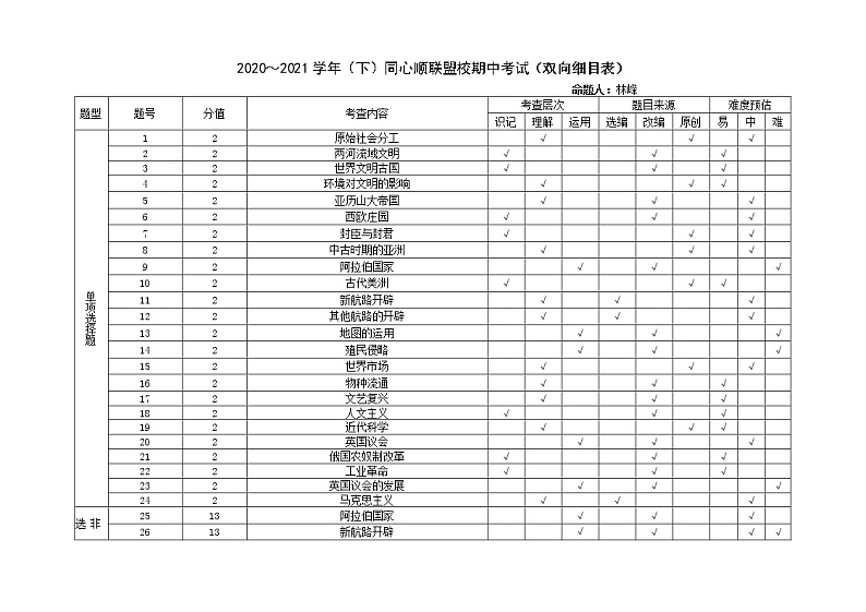 2021同心顺联盟校期中考试试题双向细目表第1页