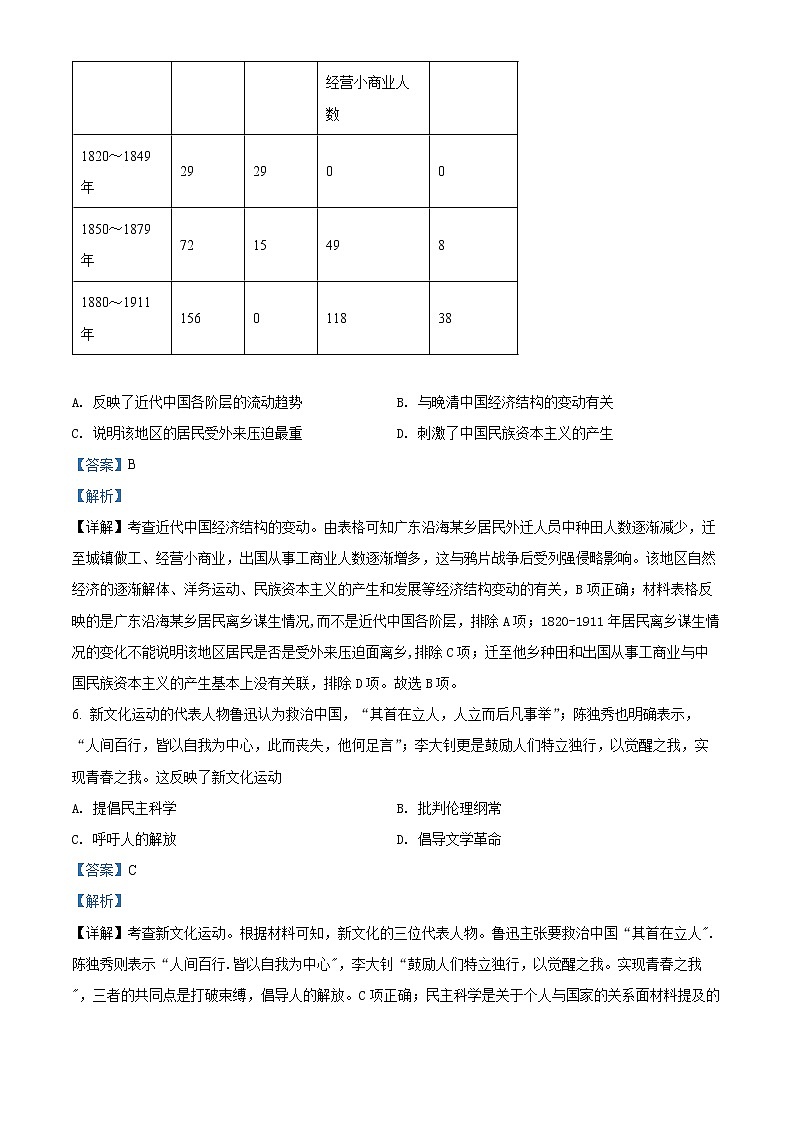 精品解析：黑龙江省齐齐哈尔市2022届高三三模历史试题（解析版）03