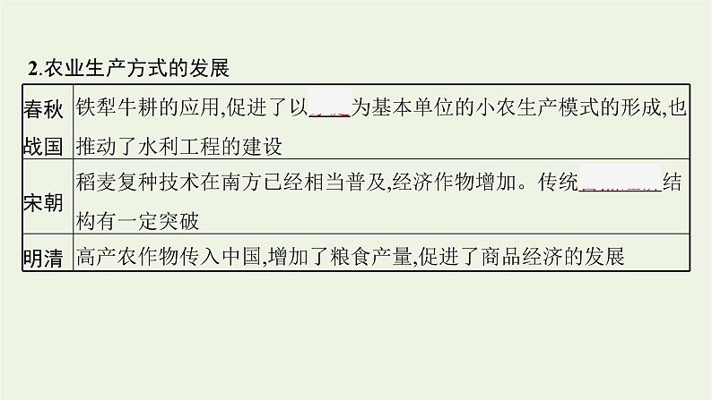 2022届新教材高考历史二轮复习第三讲中国古代的经济与社会生活课件第8页