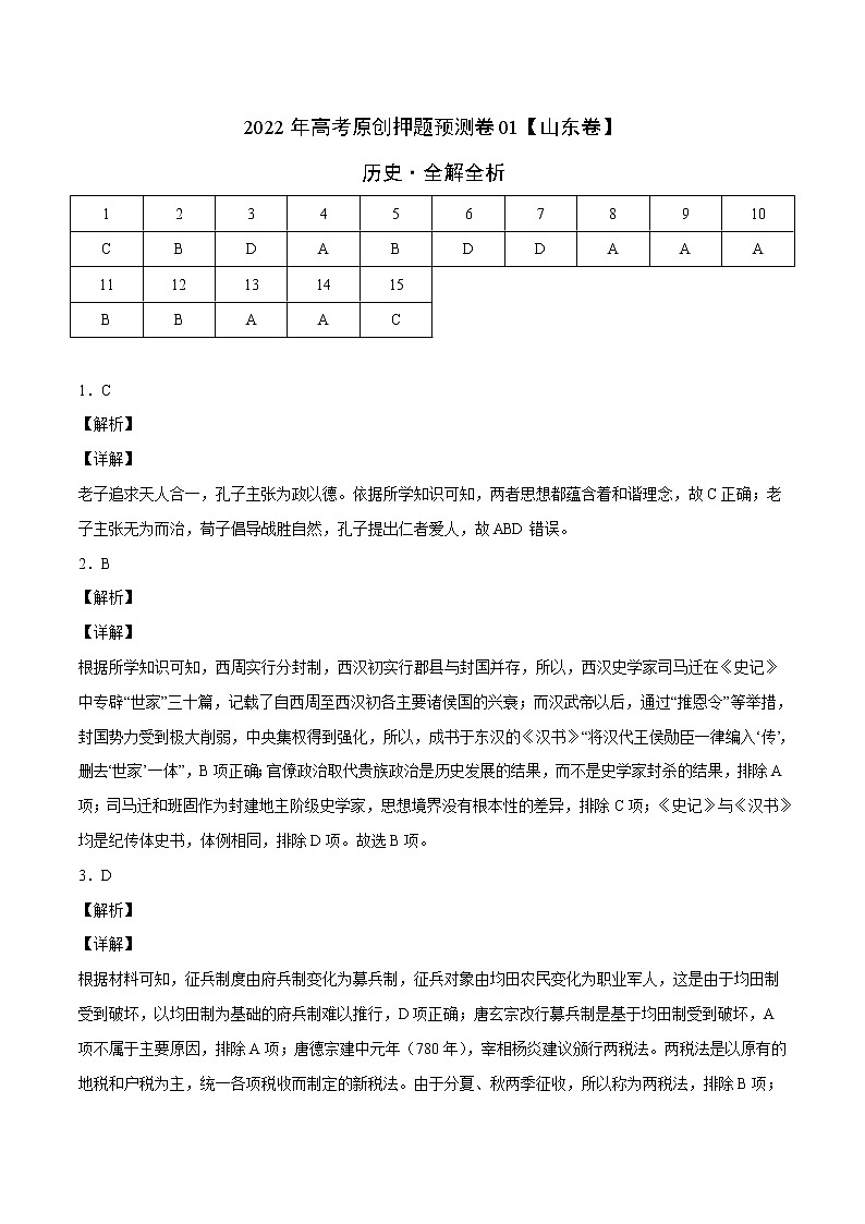 2022年高考历史押题预测卷01（山东卷）（全解全析）01