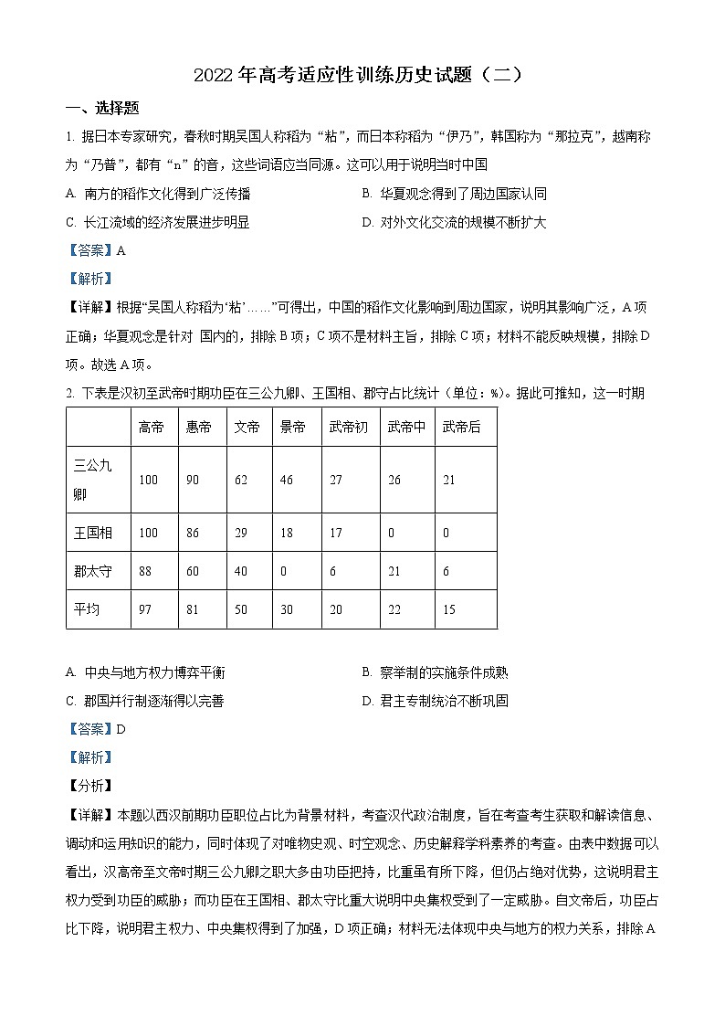 山东省肥城市2022届高考适应性训练（二）历史试题（解析版）第1页