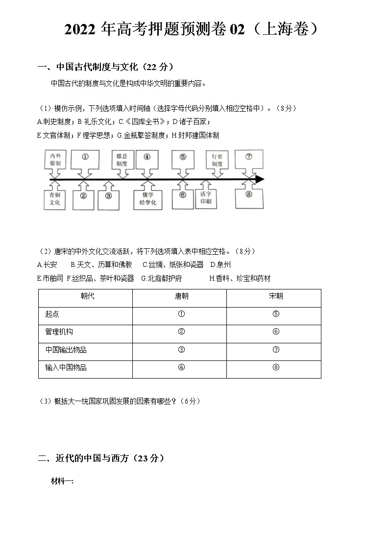 2022年高考历史押题预测卷02（上海卷）（考试版）第1页