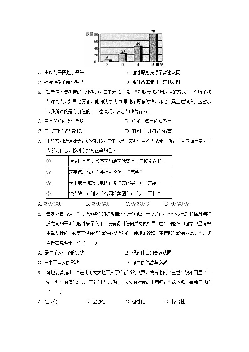 2021-2022学年河北省张家口市宣化第一中学高二下学期4月月考历史试题含解析02