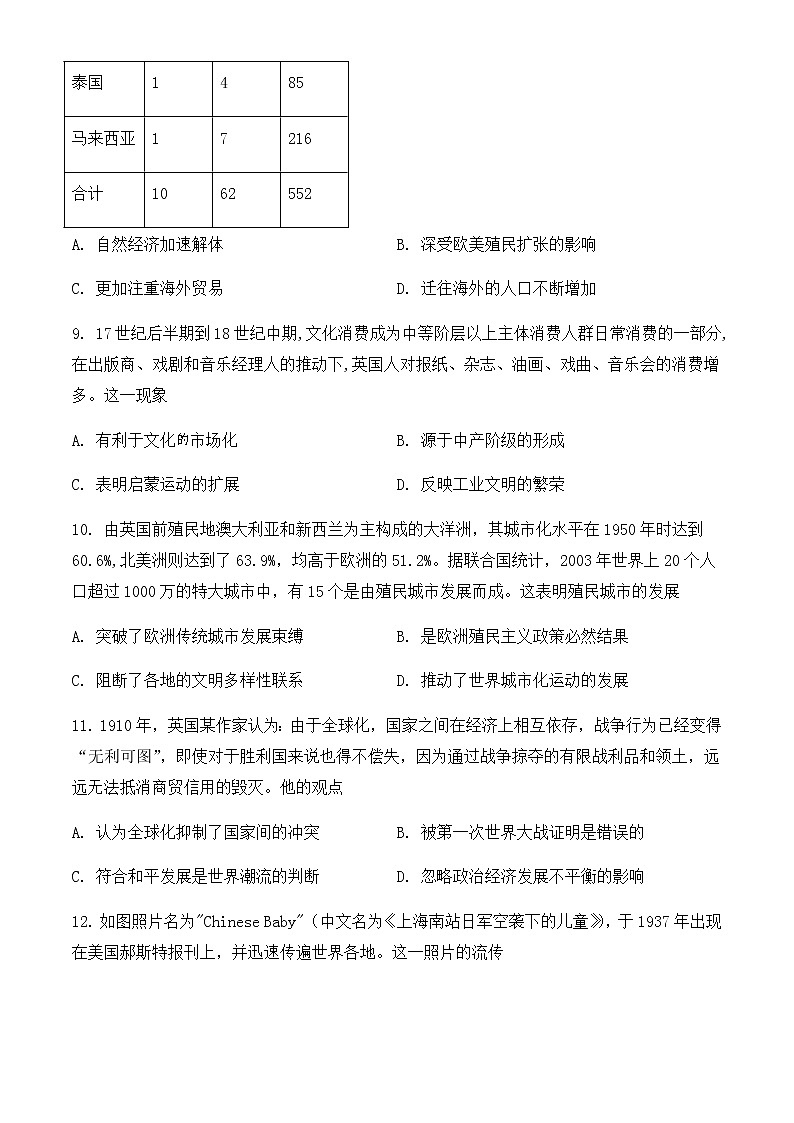 2021-2022学年山东省聊城市高唐县高二下学期3月线下复学检测历史试题含答案03