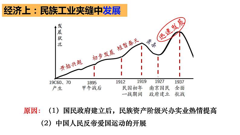 人教统编版  (必修)中外历史纲要(上) 第22课 南京国民政府的统治和中国共产党开辟革命新道路课件第5页