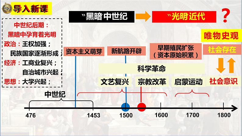 第8课 欧洲的思想解放运动 课件第1页