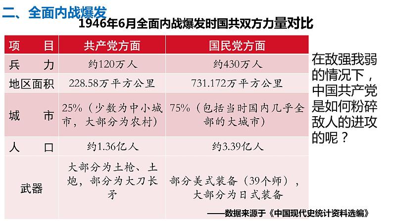 2022年度高中历史人教统编版  (必修)中外历史纲要(上)第25课 人民解放战争课件第8页