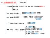 2022年高中历史人教统编版(必修)中外历史纲要第27课 社会主义建设在探索中曲折发展课件