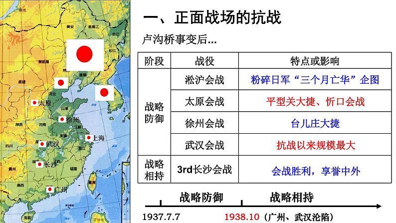 2022年高中历史人教统编版(必修)中外历史纲要第24课 全民族浴血奋战与抗日战争的胜利课件02